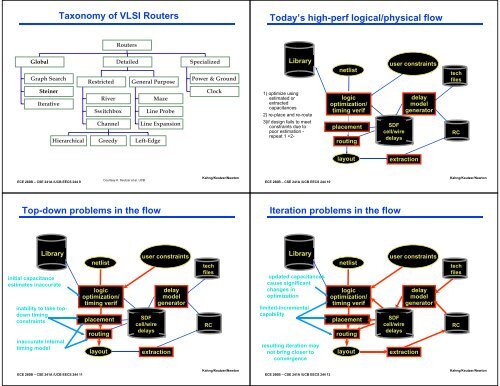 RTL Design Flow - Computation Structures Group