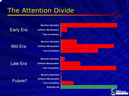 Human Factors in HCI Design