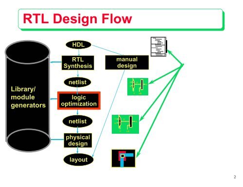 VLSI CAD Flow: Logic Synthesis, Placement and Routing 6.375 ...