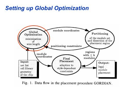 VLSI CAD Flow: Logic Synthesis, Placement and Routing 6.375 ...