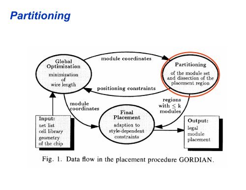 VLSI CAD Flow: Logic Synthesis, Placement and Routing 6.375 ...