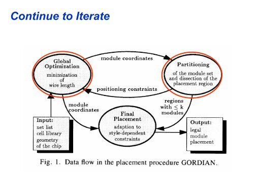 VLSI CAD Flow: Logic Synthesis, Placement and Routing 6.375 ...