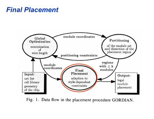 VLSI CAD Flow: Logic Synthesis, Placement and Routing 6.375 ...