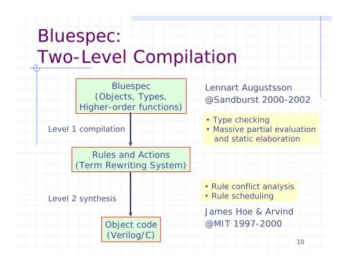 Bluespec: Why chip design can't be left EE's - MIT