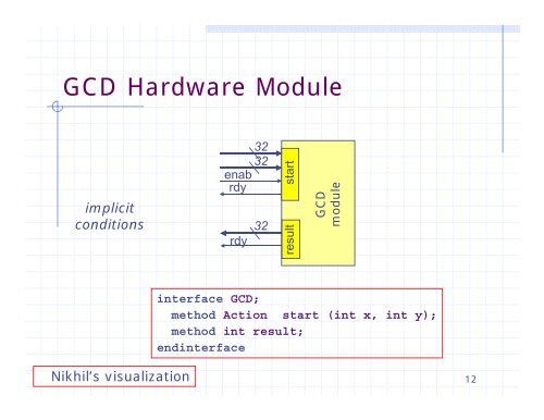 Bluespec: Why chip design can't be left EE's - MIT