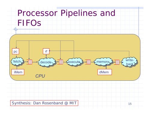 Bluespec: Why chip design can't be left EE's - MIT