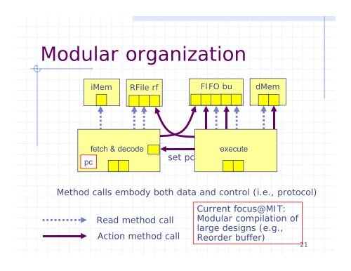 Bluespec: Why chip design can't be left EE's - MIT