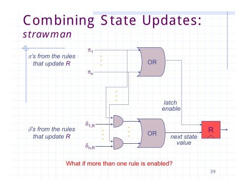 Bluespec: Why chip design can't be left EE's - MIT