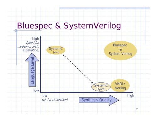 Bluespec: Why chip design can't be left EE's - MIT