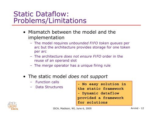 Dataflow: Passing the Token - Computation Structures Group - MIT