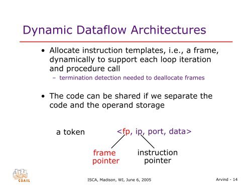 Dataflow: Passing the Token - Computation Structures Group - MIT