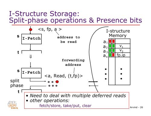 Dataflow: Passing the Token - Computation Structures Group - MIT