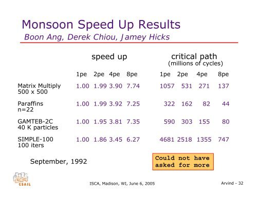 Dataflow: Passing the Token - Computation Structures Group - MIT