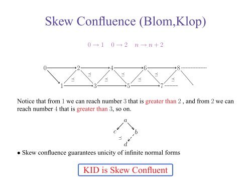 Relating Dataflow and Lambda-calculus