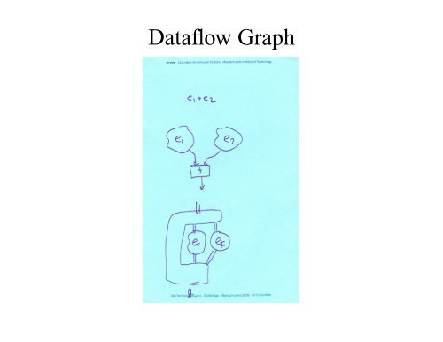 Relating Dataflow and Lambda-calculus