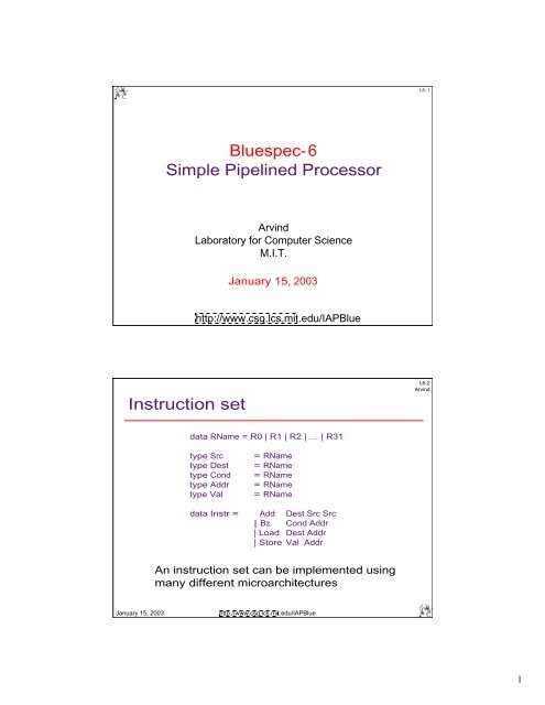 Bluespec-6 Simple Pipelined Processor Instruction set - MIT