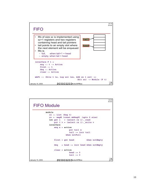 Bluespec-6 Simple Pipelined Processor Instruction set - MIT