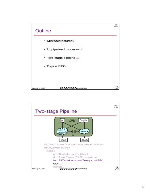 Bluespec-6 Simple Pipelined Processor Instruction set - MIT