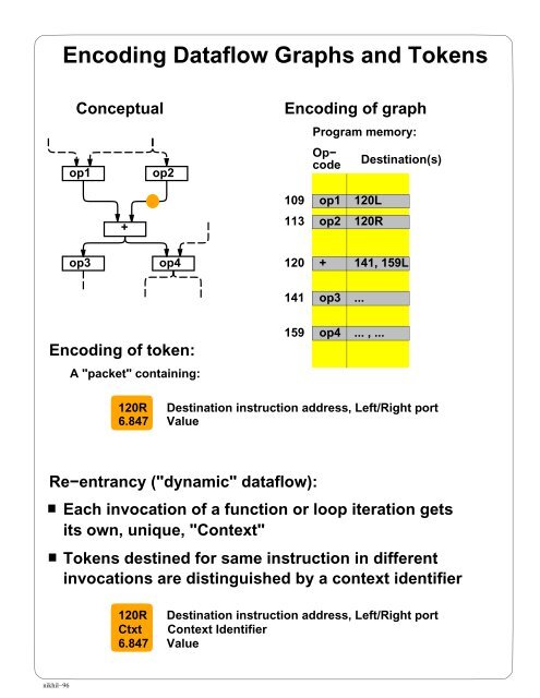 additional slides - MIT