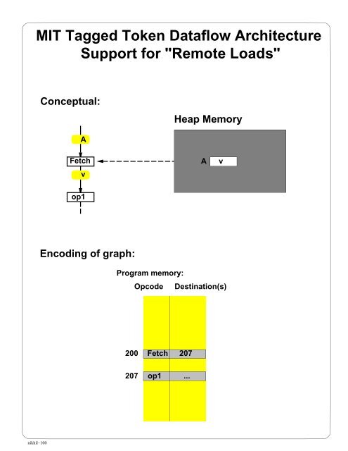 additional slides - MIT