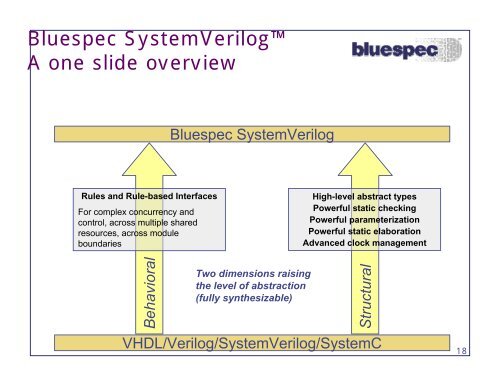 BlueSpec - Computation Structures Group - MIT