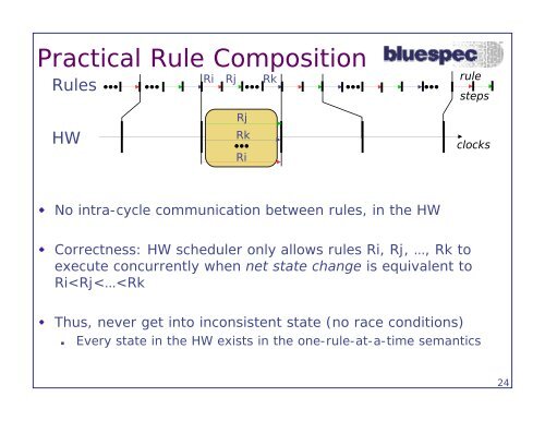 BlueSpec - Computation Structures Group - MIT