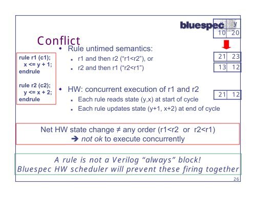 BlueSpec - Computation Structures Group - MIT