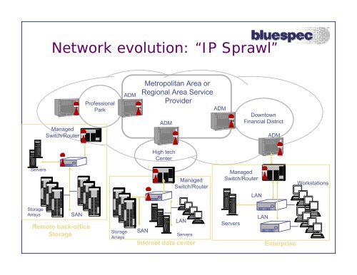 BlueSpec - Computation Structures Group - MIT