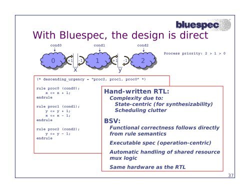 BlueSpec - Computation Structures Group - MIT