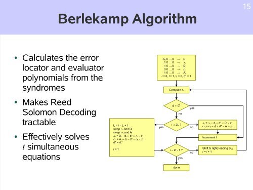 Reed Solomon Decoder - Computation Structures Group