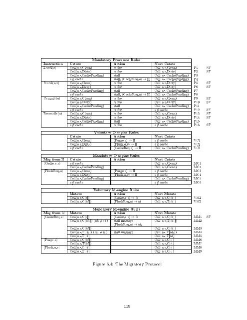 Design and Verification of Adaptive Cache Coherence Protocols ...