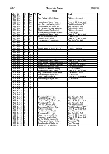 Ehrentafel Paare