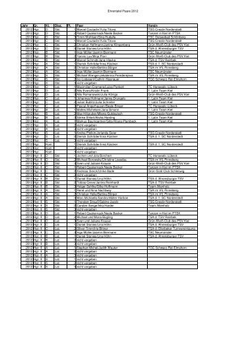 Ehrentafel Paare 2012 Jahr Gr. Kl. Disz. Pl. Paar Verein 2012 Hgr. D ...