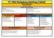 TV 1862 Königsberg Abteilung Fußball - TV Königsberg 1862 eV