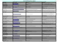 listes des participants.pdf - Station de Concarneau