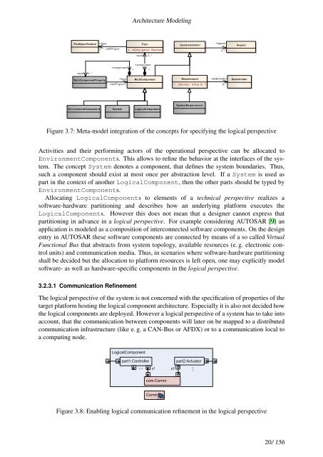 Architecture Modeling - SPES 2020