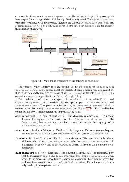 Architecture Modeling - SPES 2020