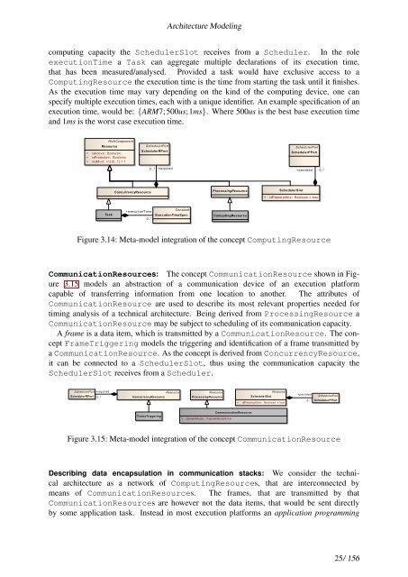 Architecture Modeling - SPES 2020