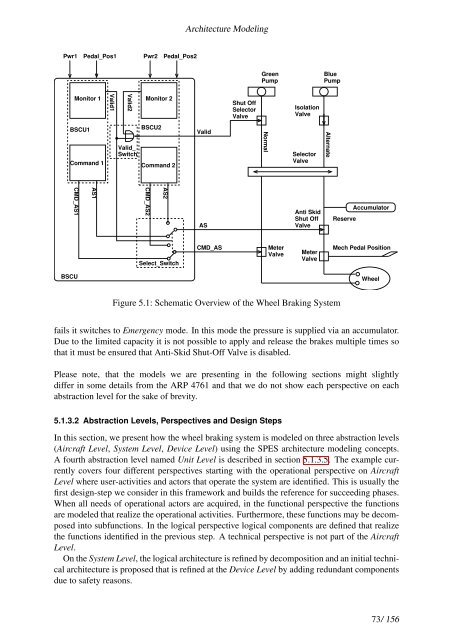 Architecture Modeling - SPES 2020