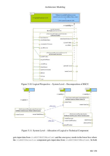 Architecture Modeling - SPES 2020