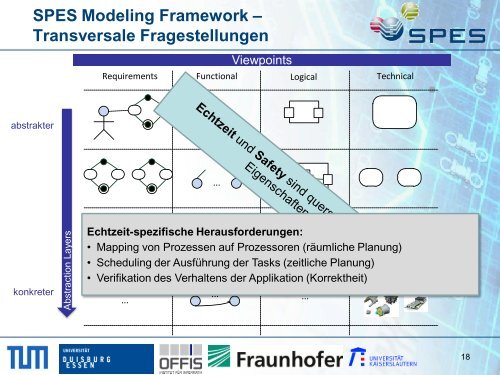 download - SPES 2020