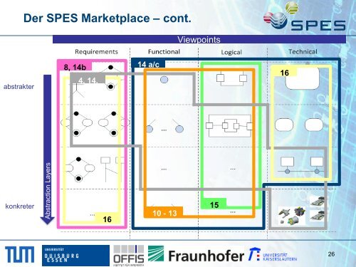 download - SPES 2020