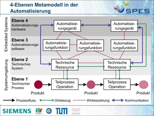 download - SPES 2020