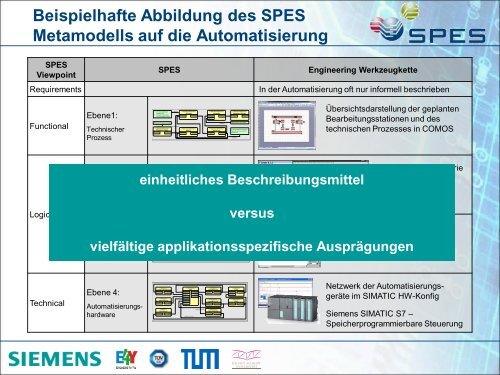 download - SPES 2020