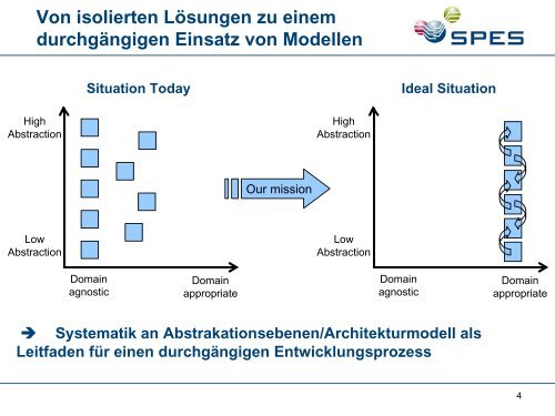 download - SPES 2020