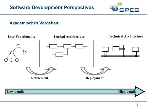 download - SPES 2020