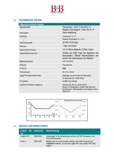 LogBox RHT Feuchte- und Temperatur ... - Temperatur-Shop