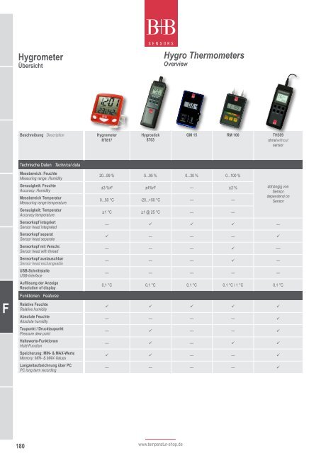 B - Temperatur-Shop