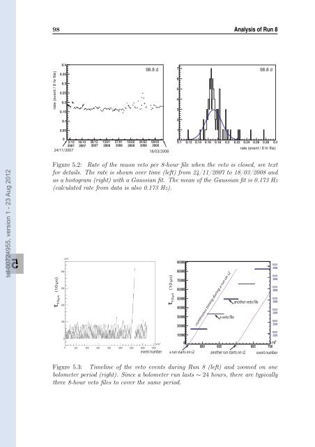 Etude de bruit de fond induit par les muons dans l'expérience ...