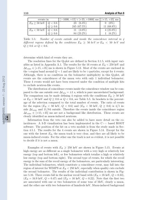 Etude de bruit de fond induit par les muons dans l'expérience ...